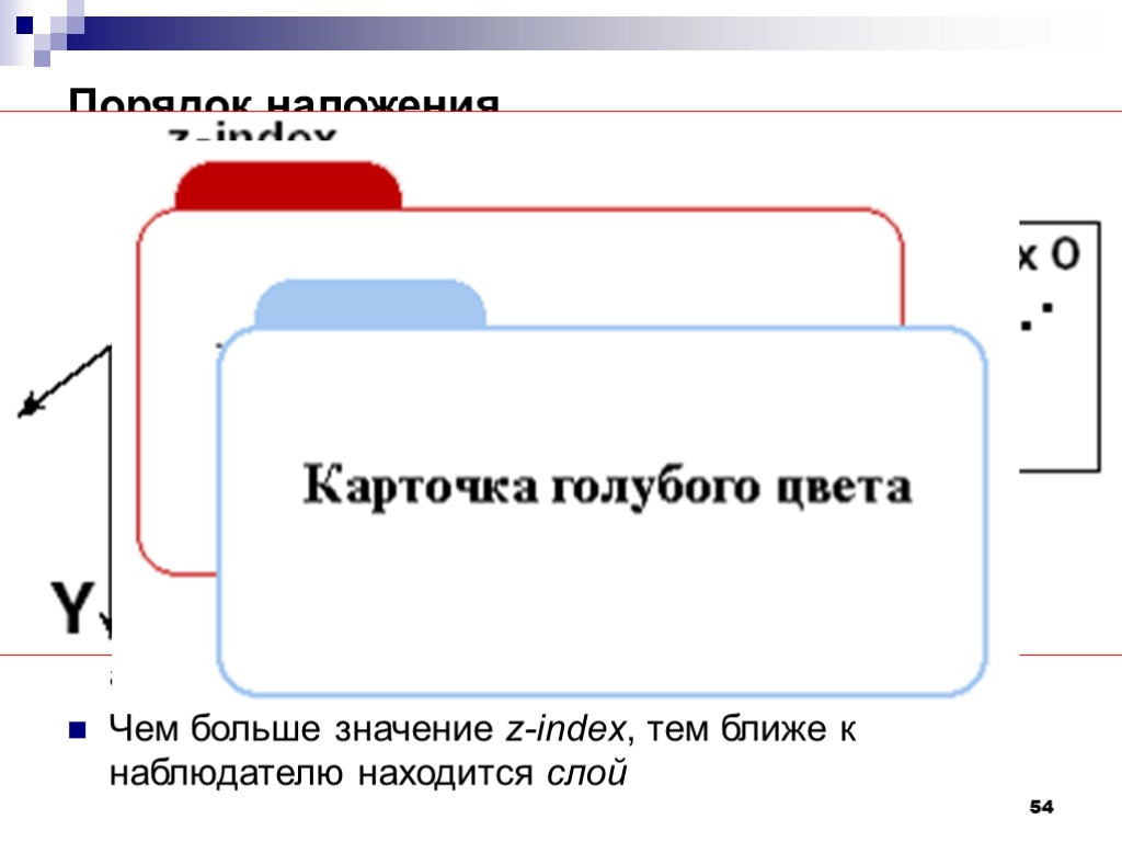 54 Порядок наложения Абсолютное и относительное позиционирование блоков позволяет придать странице третье измерение. Координаты